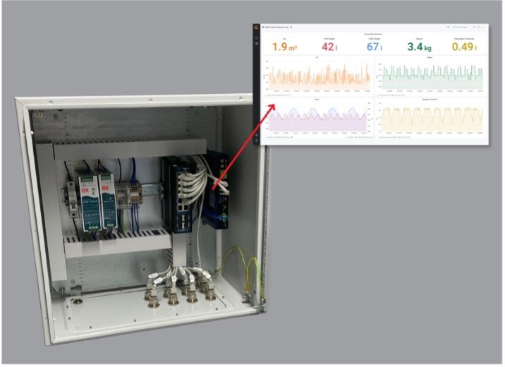 Hannover Messe 2022: Emerson presents its solutions for the future of energy management (Hall 6, Stand C57) 